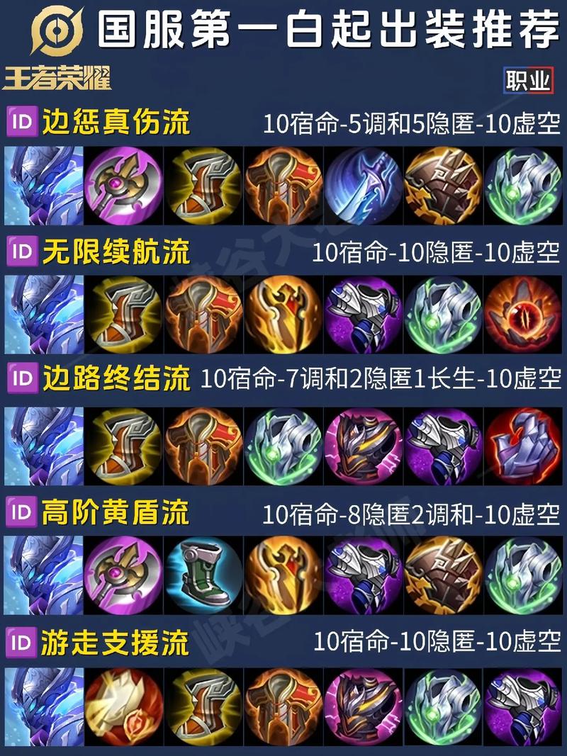 王者荣耀排气搭配什么英雄-王者荣耀排气搭配什么英雄比较好?-第2张图片-平泛游戏 王者荣耀排气搭配什么英雄-王者荣耀排气搭配什么英雄比较好?-第2张图片-平泛游戏