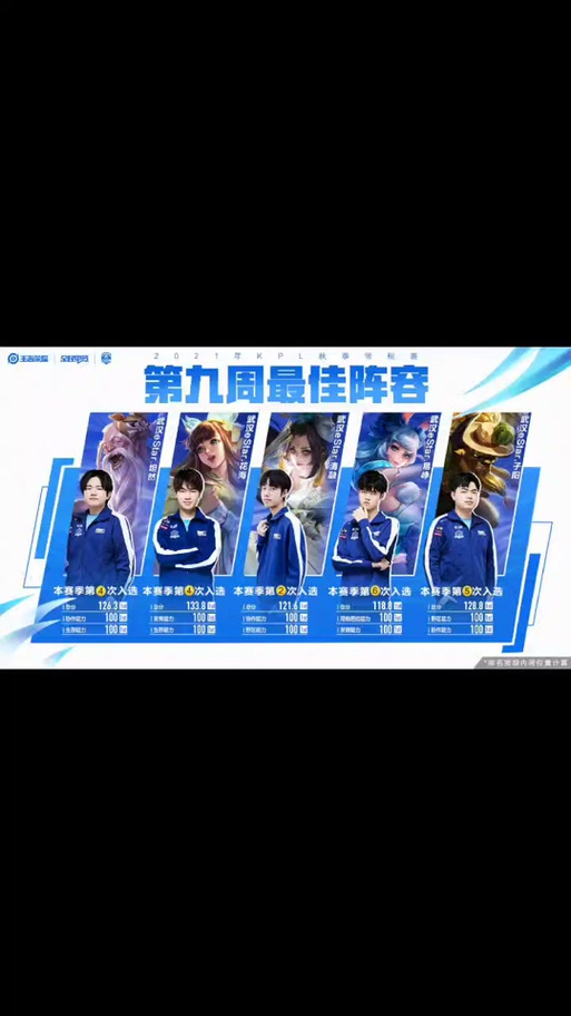 王者荣耀故事组合阵容搭配_王者荣耀故事名字大全-第2张图片-平泛游戏 王者荣耀故事组合阵容搭配_王者荣耀故事名字大全-第2张图片-平泛游戏