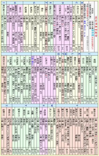 阴阳师悬赏攻略表,阴阳师悬赏攻略汇总-第3张图片-平泛游戏 阴阳师悬赏攻略表,阴阳师悬赏攻略汇总-第3张图片-平泛游戏
