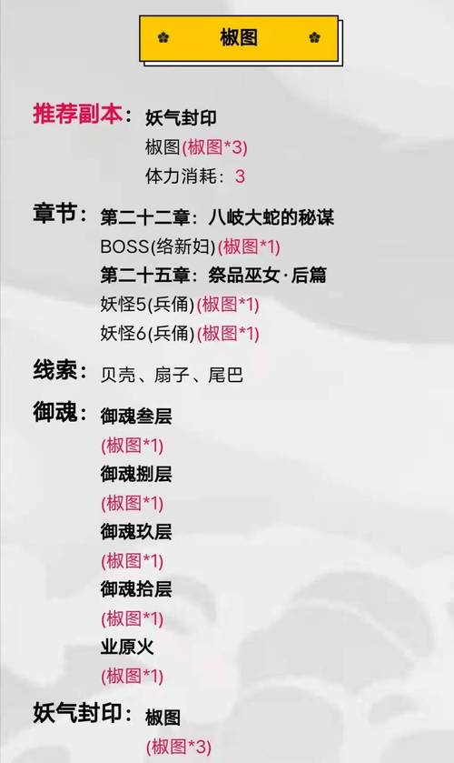 阴阳师悬赏攻略表,阴阳师悬赏攻略汇总-第2张图片-平泛游戏 阴阳师悬赏攻略表,阴阳师悬赏攻略汇总-第2张图片-平泛游戏