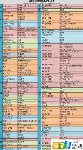 阴阳师悬赏攻略表,阴阳师悬赏攻略汇总-第4张图片-平泛游戏 阴阳师悬赏攻略表,阴阳师悬赏攻略汇总-第4张图片-平泛游戏