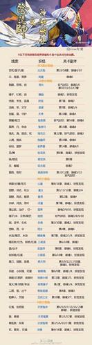 阴阳师悬赏攻略表,阴阳师悬赏攻略汇总-第5张图片-平泛游戏 阴阳师悬赏攻略表,阴阳师悬赏攻略汇总-第5张图片-平泛游戏