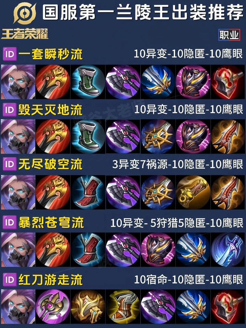 王者荣耀战士出装攻略_王者战士出装顺序-第2张图片-平泛游戏 王者荣耀战士出装攻略_王者战士出装顺序-第2张图片-平泛游戏