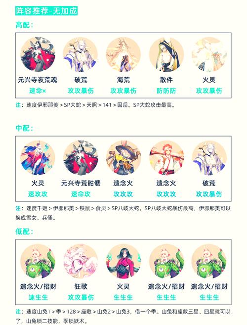 阴阳师肉鸽阵容搭配,阴阳师肉阵容怎么打-第1张图片-平泛游戏 阴阳师肉鸽阵容搭配,阴阳师肉阵容怎么打-第1张图片-平泛游戏