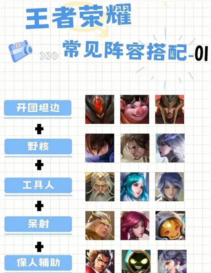 王者荣耀职业最佳搭配-王者荣耀职业最佳搭配图片?-第1张图片-平泛游戏 王者荣耀职业最佳搭配-王者荣耀职业最佳搭配图片?-第1张图片-平泛游戏