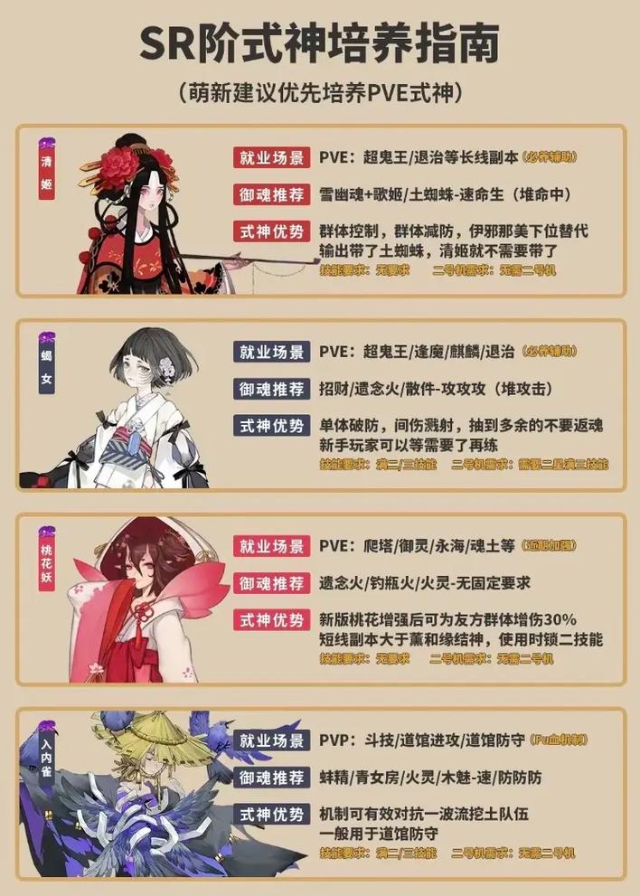 阴阳师鬼攻略-阴阳师最强的鬼?-第3张图片-平泛游戏 阴阳师鬼攻略-阴阳师最强的鬼?-第3张图片-平泛游戏