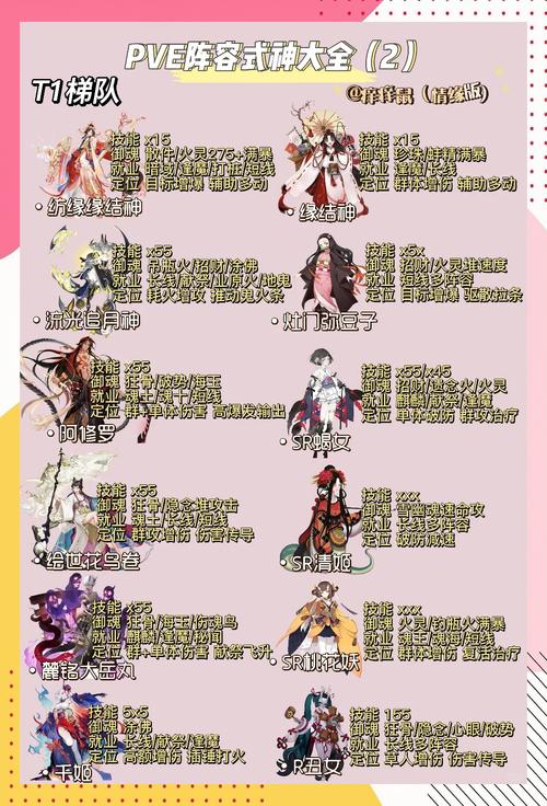 阴阳师鬼攻略-阴阳师最强的鬼?-第6张图片-平泛游戏 阴阳师鬼攻略-阴阳师最强的鬼?-第6张图片-平泛游戏