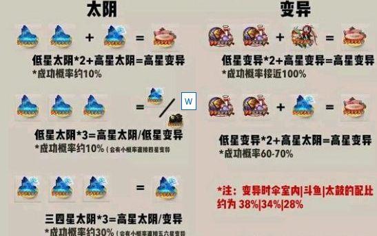 阴阳师合卡攻略_阴阳师卡合成公式-第6张图片-平泛游戏