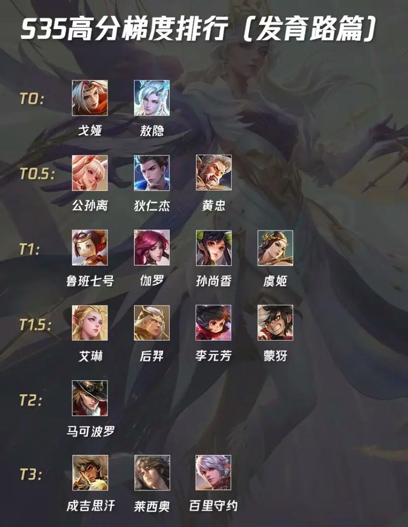 王者荣耀推荐攻略_王者荣耀攻略网伽罗天狼溯光者-第2张图片-平泛游戏 王者荣耀推荐攻略_王者荣耀攻略网伽罗天狼溯光者-第2张图片-平泛游戏