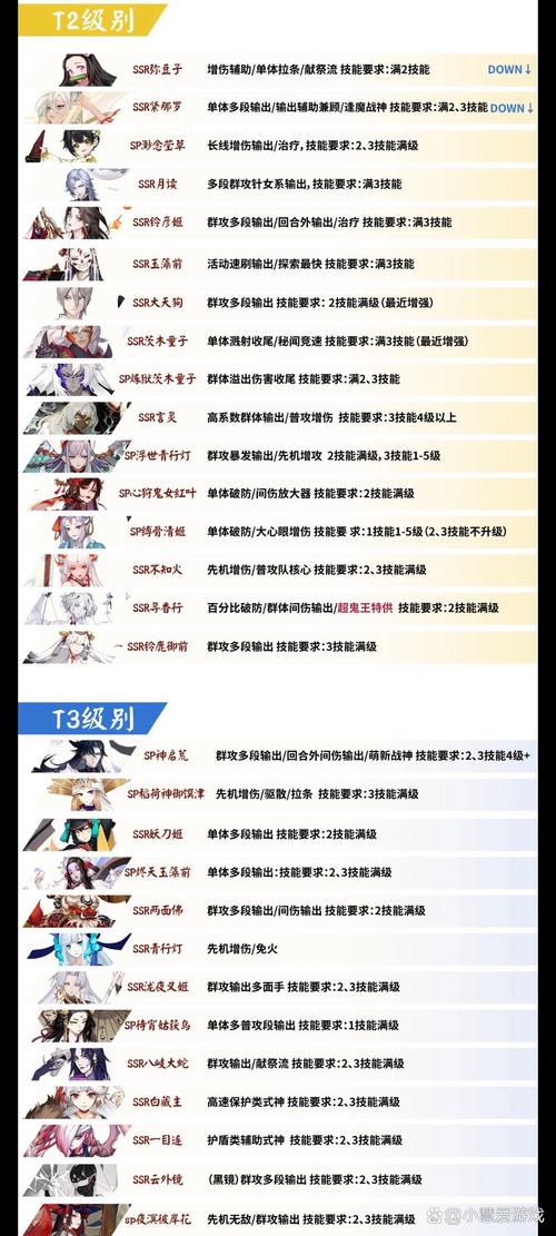 阴阳师妖狐搭配-阴阳师式神妖狐?-第3张图片-平泛游戏 阴阳师妖狐搭配-阴阳师式神妖狐?-第3张图片-平泛游戏