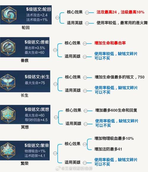王者荣耀刘备完美铭文搭配-刘备的铭文怎么搭配能打出高伤害?-第6张图片-平泛游戏 王者荣耀刘备完美铭文搭配-刘备的铭文怎么搭配能打出高伤害?-第6张图片-平泛游戏