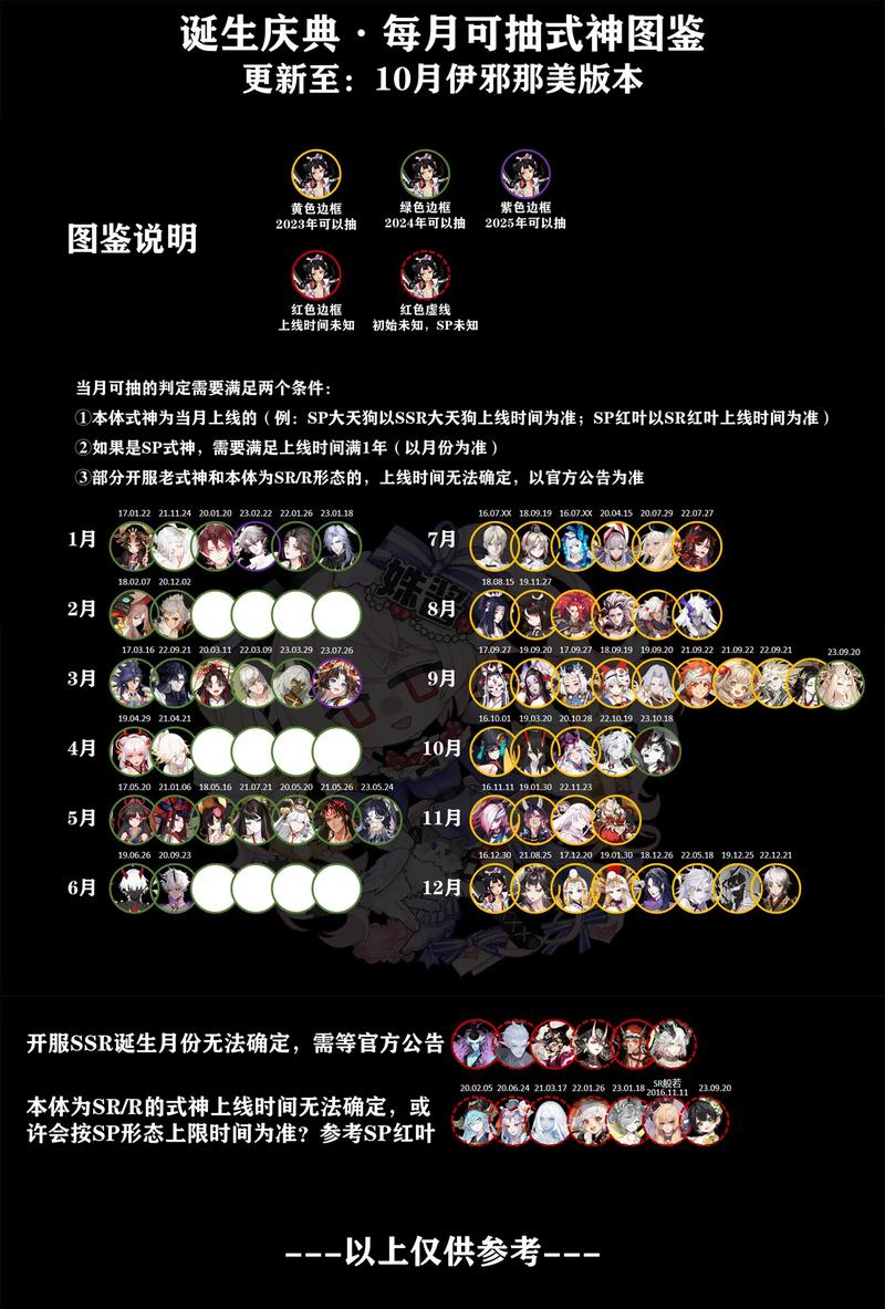 阴阳师肝6星攻略,阴阳师肝6星要花多少时间-第4张图片-平泛游戏 阴阳师肝6星攻略,阴阳师肝6星要花多少时间-第4张图片-平泛游戏