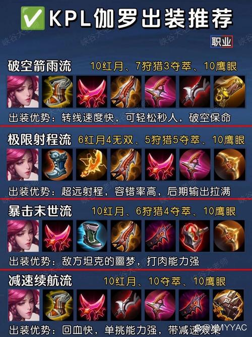 王者荣耀迦罗怎么搭配,迦罗如何出装-第2张图片-平泛游戏 王者荣耀迦罗怎么搭配,迦罗如何出装-第2张图片-平泛游戏