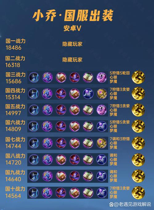 王者荣耀符文搭配甄姬,王者荣耀符文搭配甄姬好吗-第3张图片-平泛游戏 王者荣耀符文搭配甄姬,王者荣耀符文搭配甄姬好吗-第3张图片-平泛游戏