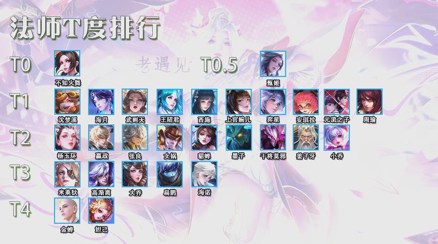 王者荣耀武将怎么搭配好_王者荣耀英雄怎么选 阵容搭配技巧-第6张图片-平泛游戏 王者荣耀武将怎么搭配好_王者荣耀英雄怎么选 阵容搭配技巧-第6张图片-平泛游戏