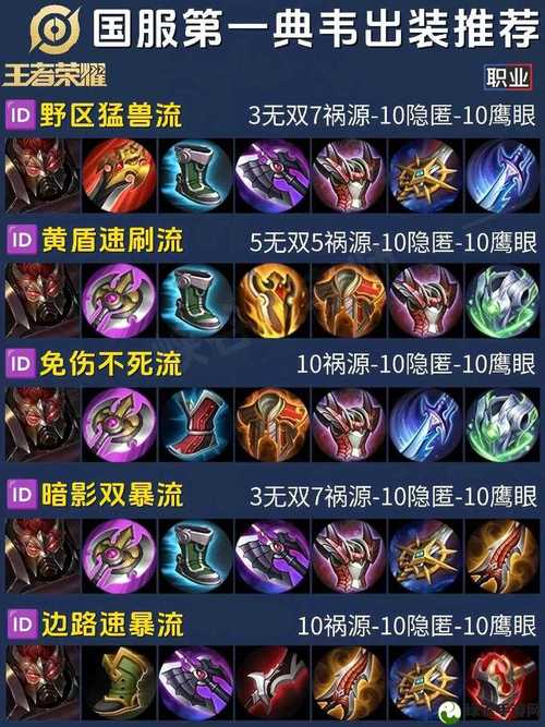 王者荣耀典韦攻略-王者荣耀典韦攻略技巧?-第1张图片-平泛游戏 王者荣耀典韦攻略-王者荣耀典韦攻略技巧?-第1张图片-平泛游戏