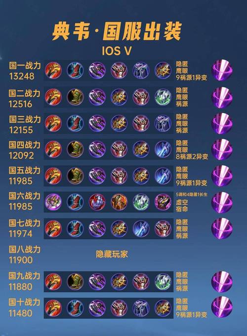 王者荣耀典韦攻略-王者荣耀典韦攻略技巧?-第3张图片-平泛游戏 王者荣耀典韦攻略-王者荣耀典韦攻略技巧?-第3张图片-平泛游戏