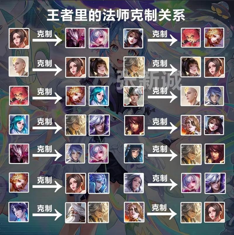 王者荣耀虫子符文搭配-虫子符文s10?-第1张图片-平泛游戏 王者荣耀虫子符文搭配-虫子符文s10?-第1张图片-平泛游戏