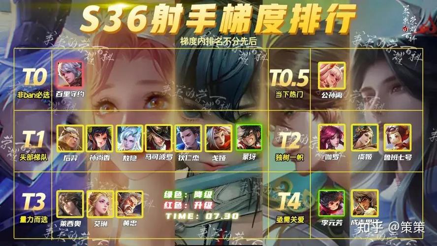 王者荣耀顶尖铭文搭配,王者荣耀所有铭文搭配-第6张图片-平泛游戏 王者荣耀顶尖铭文搭配,王者荣耀所有铭文搭配-第6张图片-平泛游戏