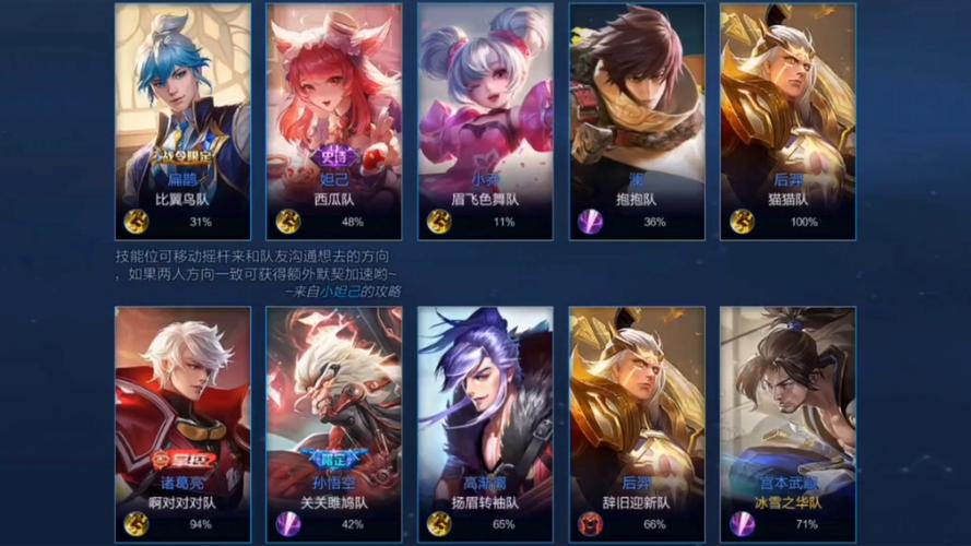 王者荣耀好玩英雄搭配排名,王者荣耀好玩儿的英雄-第4张图片-平泛游戏 王者荣耀好玩英雄搭配排名,王者荣耀好玩儿的英雄-第4张图片-平泛游戏