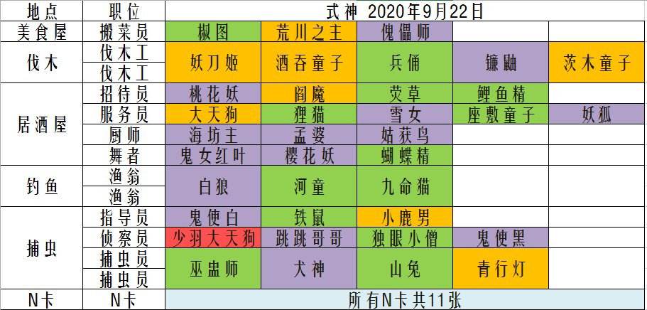 阴阳师妖怪屋有什么攻略吗_阴阳师妖怪屋有什么攻略吗知乎-第3张图片-平泛游戏 阴阳师妖怪屋有什么攻略吗_阴阳师妖怪屋有什么攻略吗知乎-第3张图片-平泛游戏