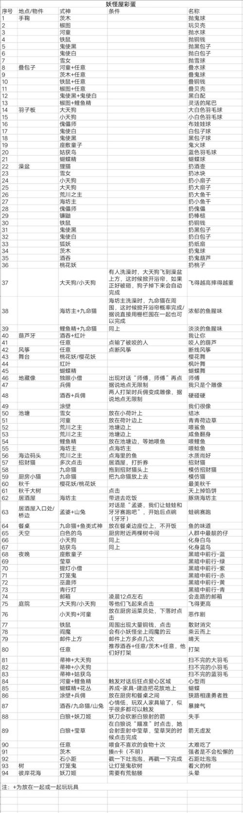 阴阳师妖怪屋有什么攻略吗_阴阳师妖怪屋有什么攻略吗知乎-第5张图片-平泛游戏 阴阳师妖怪屋有什么攻略吗_阴阳师妖怪屋有什么攻略吗知乎-第5张图片-平泛游戏