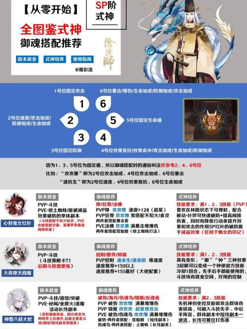 阴阳师面具超神搭配_阴阳师 面具式神-第4张图片-平泛游戏 阴阳师面具超神搭配_阴阳师 面具式神-第4张图片-平泛游戏