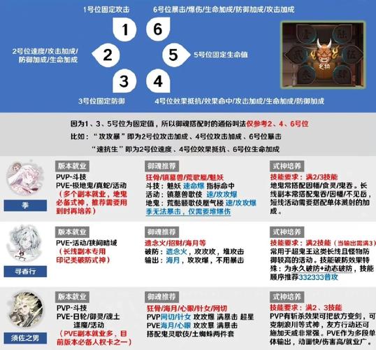 阴阳师白狼式神搭配,阴阳师式神白狼怎么样-第1张图片-平泛游戏 阴阳师白狼式神搭配,阴阳师式神白狼怎么样-第1张图片-平泛游戏