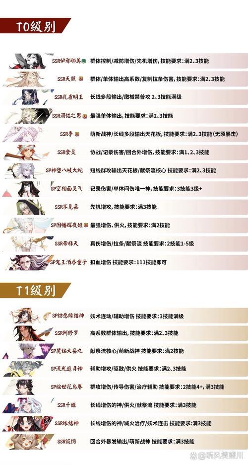阴阳师pve搭配-阴阳师pve组合?-第1张图片-平泛游戏 阴阳师pve搭配-阴阳师pve组合?-第1张图片-平泛游戏