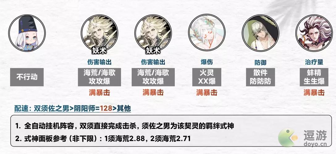 阴阳师火灵搭配,阴阳师火灵搭配什么式神-第1张图片-平泛游戏 阴阳师火灵搭配,阴阳师火灵搭配什么式神-第1张图片-平泛游戏