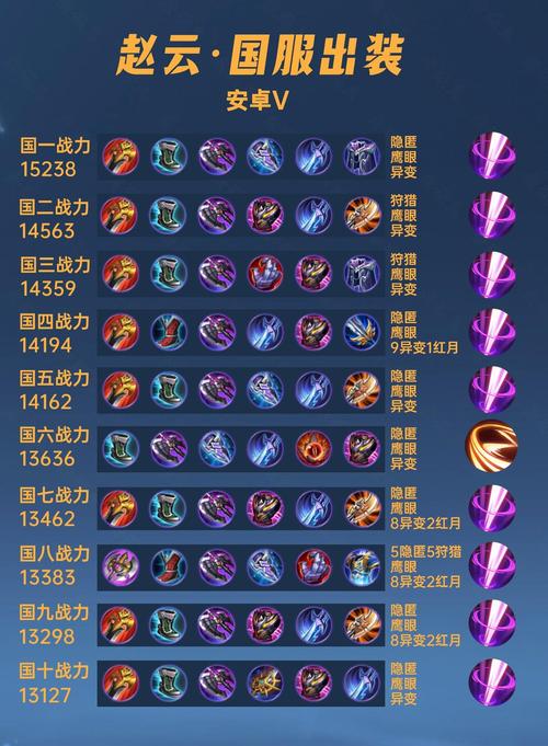 王者荣耀赵云怎么搭配,2020王者荣耀赵云玩法与技巧-第1张图片-平泛游戏 王者荣耀赵云怎么搭配,2020王者荣耀赵云玩法与技巧-第1张图片-平泛游戏