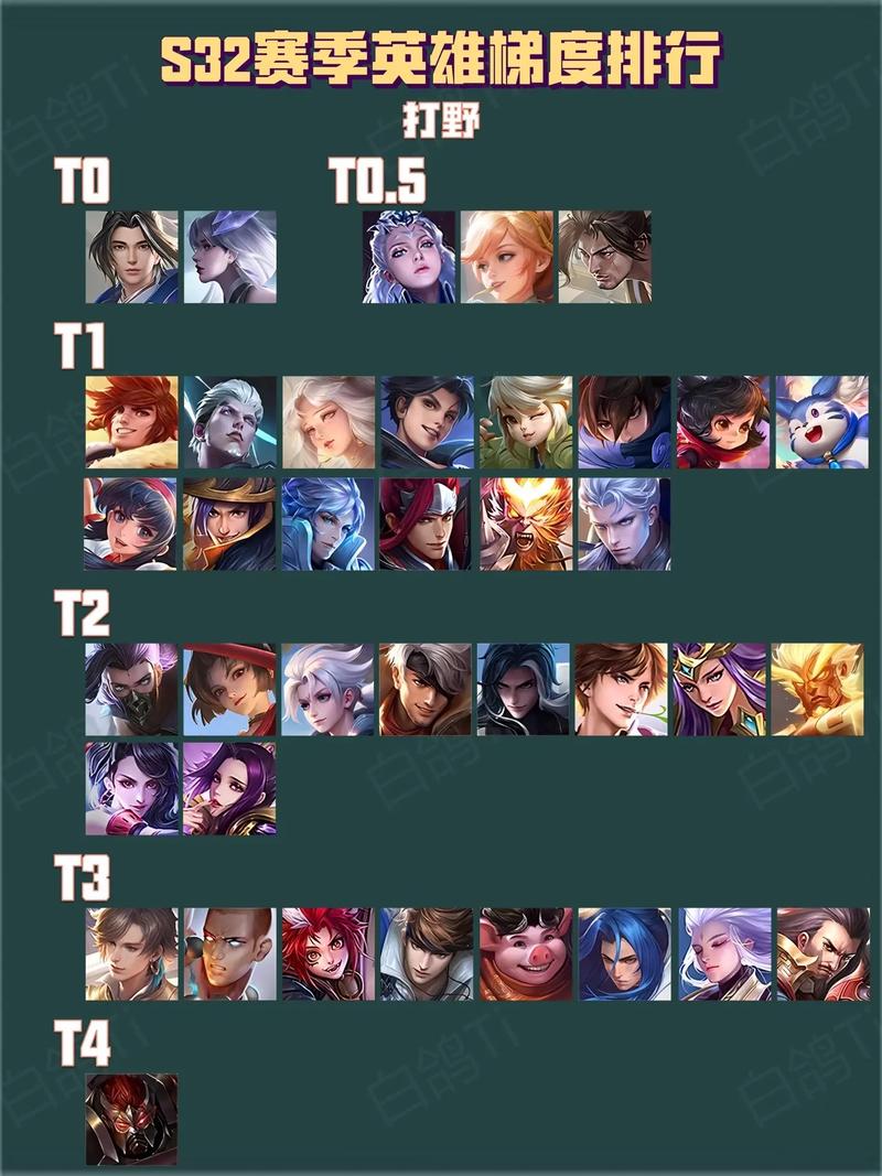 王者荣耀平民职业搭配表,王者荣耀最简单的职业-第1张图片-平泛游戏 王者荣耀平民职业搭配表,王者荣耀最简单的职业-第1张图片-平泛游戏