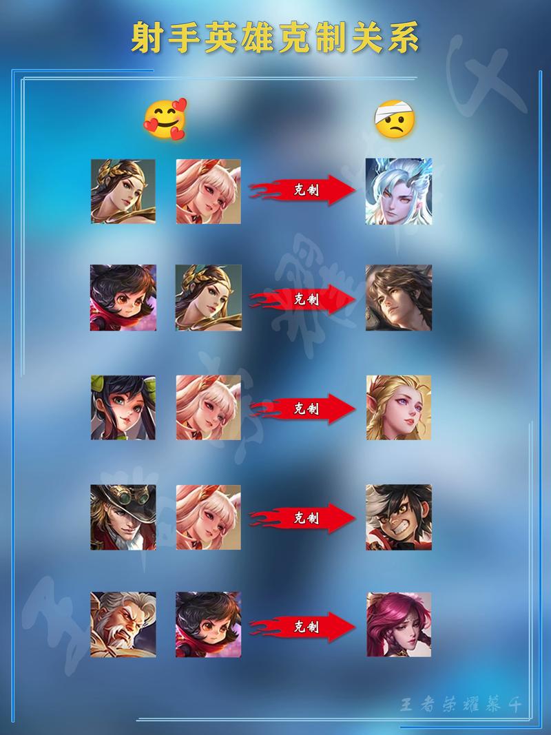 王者荣耀射手铭文怎么搭配,王者荣耀射手铭文搭配大全-第3张图片-平泛游戏 王者荣耀射手铭文怎么搭配,王者荣耀射手铭文搭配大全-第3张图片-平泛游戏