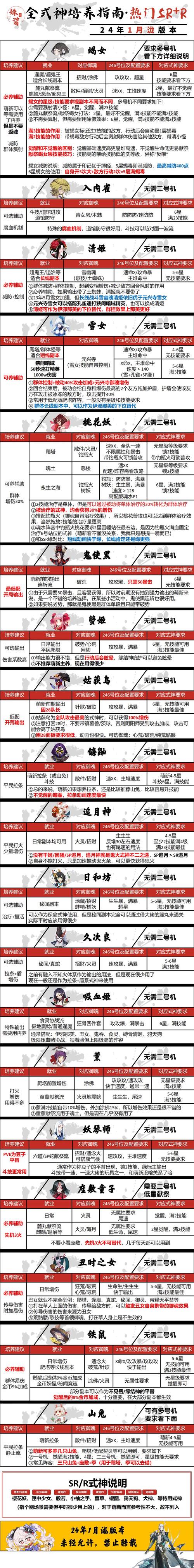 手游阴阳师sr式神搭配,阴阳师手游sr式神排名-第1张图片-平泛游戏 手游阴阳师sr式神搭配,阴阳师手游sr式神排名-第1张图片-平泛游戏