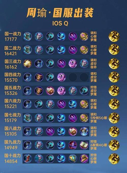 王者荣耀符文搭配推荐,王者荣耀符文搭配2021-第6张图片-平泛游戏 王者荣耀符文搭配推荐,王者荣耀符文搭配2021-第6张图片-平泛游戏