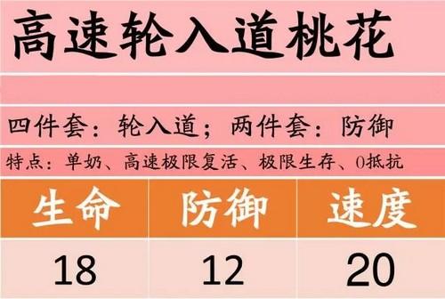 阴阳师桃花妖搭配,阴阳师桃花妖值不值得培养-第1张图片-平泛游戏 阴阳师桃花妖搭配,阴阳师桃花妖值不值得培养-第1张图片-平泛游戏