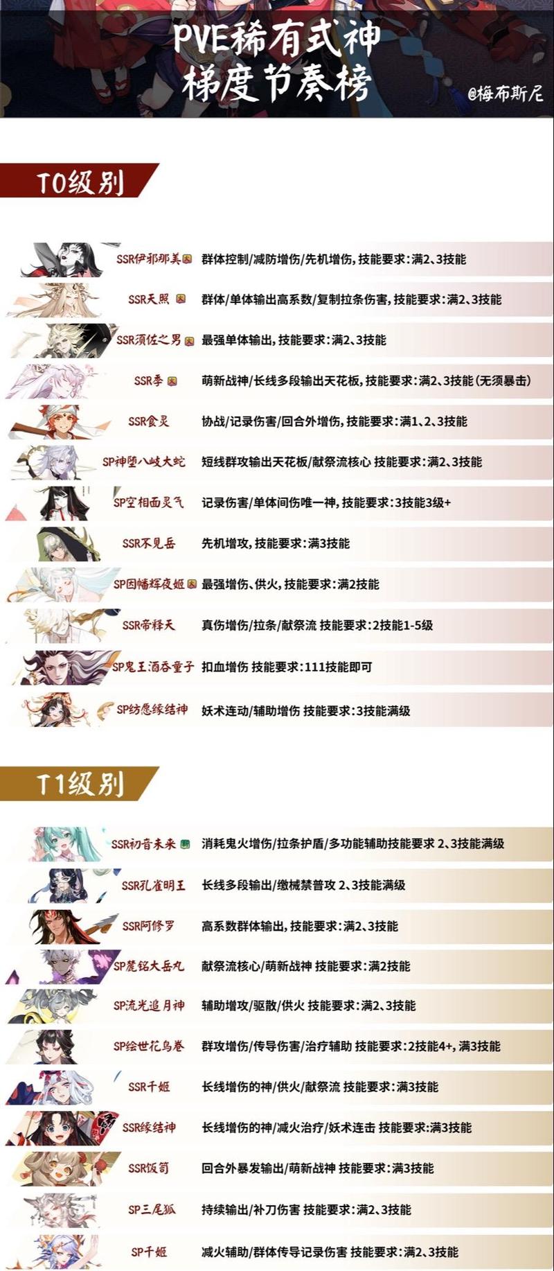 阴阳师技能搭配什么属性-阴阳师技能搭配什么属性好?-第4张图片-平泛游戏 阴阳师技能搭配什么属性-阴阳师技能搭配什么属性好?-第4张图片-平泛游戏