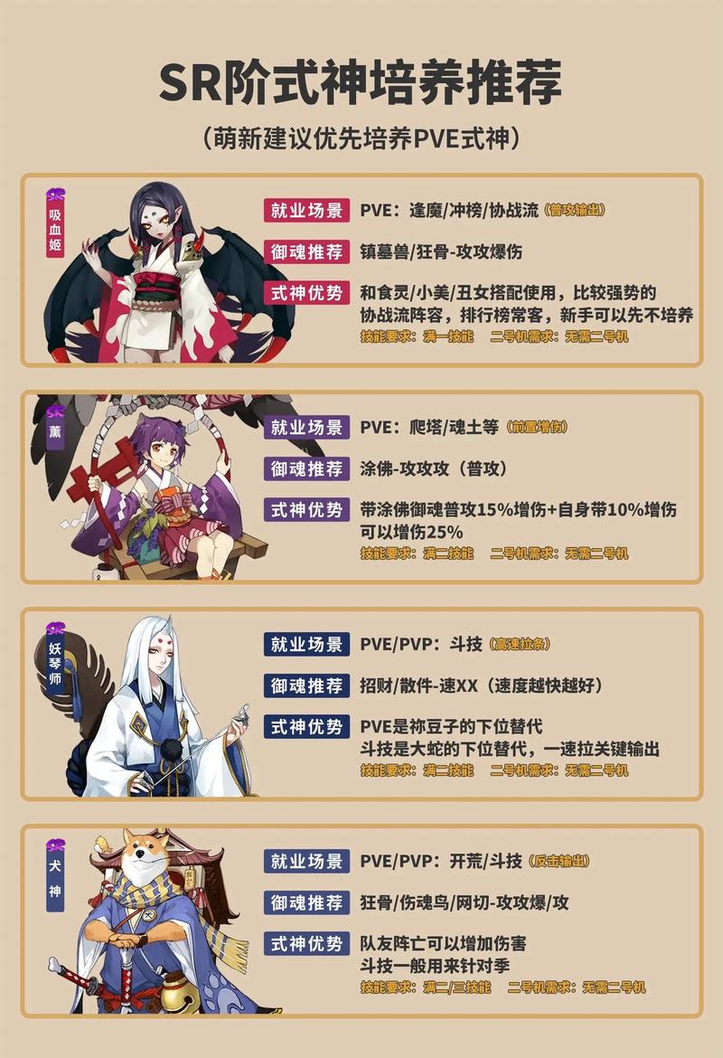 阴阳师培养式神攻略_阴阳师培养式神顺序-第5张图片-平泛游戏 阴阳师培养式神攻略_阴阳师培养式神顺序-第5张图片-平泛游戏