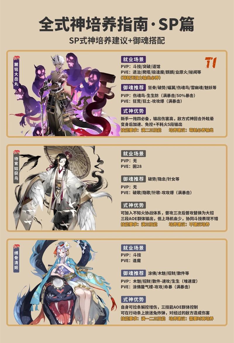 阴阳师阵容搭配2017_阴阳师阵容搭配思路-第6张图片-平泛游戏 阴阳师阵容搭配2017_阴阳师阵容搭配思路-第6张图片-平泛游戏