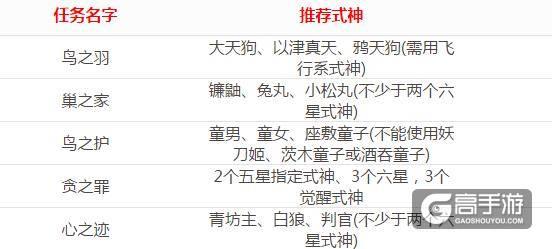 阴阳师式神攻略-阴阳师式神攻略最新?-第2张图片-平泛游戏 阴阳师式神攻略-阴阳师式神攻略最新?-第2张图片-平泛游戏