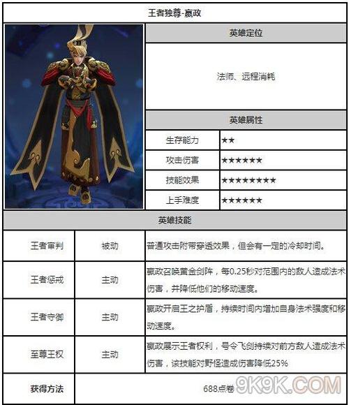 嬴政王者荣耀攻略-嬴政王者技巧?-第3张图片-平泛游戏 嬴政王者荣耀攻略-嬴政王者技巧?-第3张图片-平泛游戏