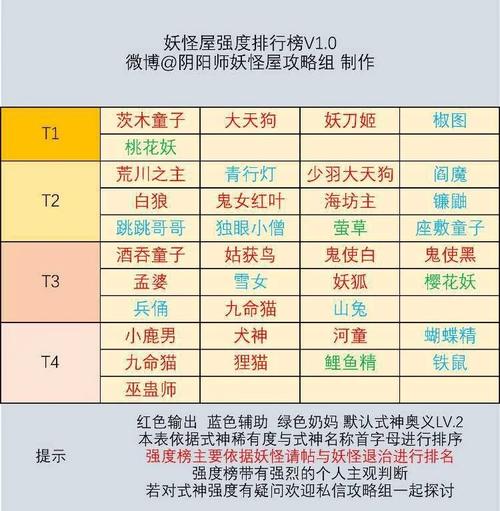 阴阳师狸猫搭配6人阵容，阴阳师狸猫有兄弟姐妹吗-第1张图片-平泛游戏