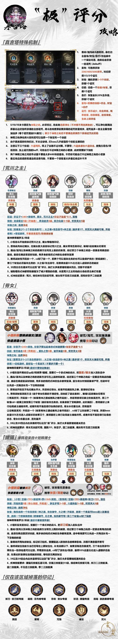 阴阳师狸猫搭配6人阵容，阴阳师狸猫有兄弟姐妹吗-第6张图片-平泛游戏