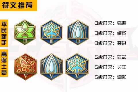 王者荣耀符文获取攻略,王者荣耀符文获得-第1张图片-平泛游戏 王者荣耀符文获取攻略,王者荣耀符文获得-第1张图片-平泛游戏