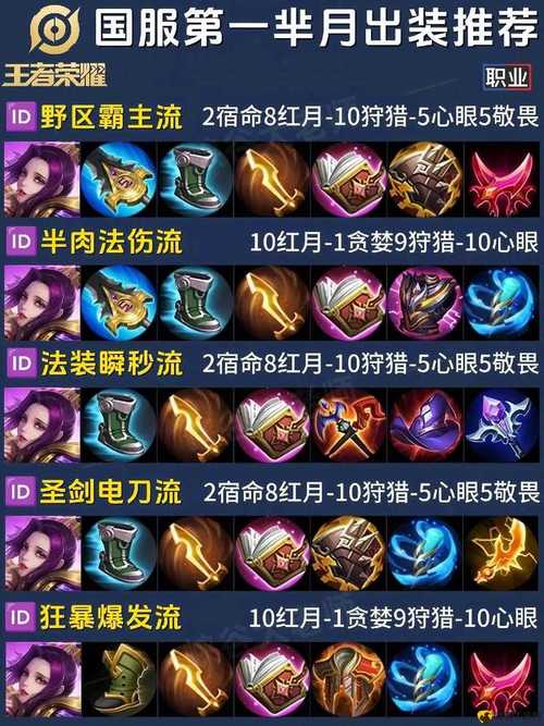 王者荣耀芈月攻略,王者荣耀芈月攻略视频-第1张图片-平泛游戏 王者荣耀芈月攻略,王者荣耀芈月攻略视频-第1张图片-平泛游戏