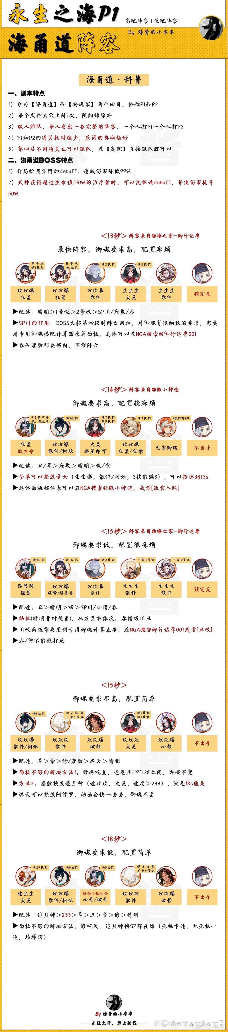 阴阳师打素材阵容搭配-阴阳师中素材是干嘛的?-第2张图片-平泛游戏 阴阳师打素材阵容搭配-阴阳师中素材是干嘛的?-第2张图片-平泛游戏