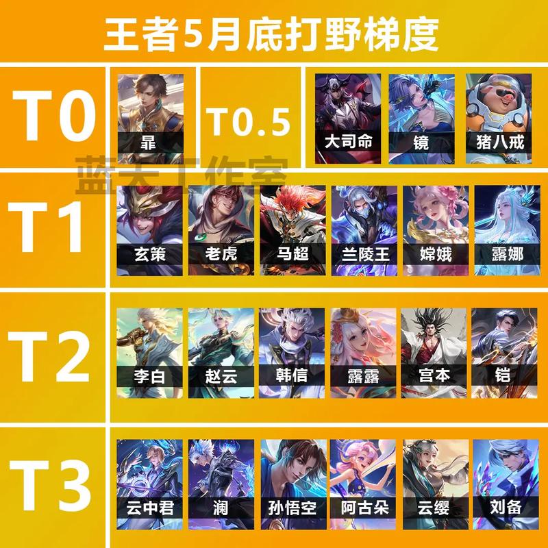 王者荣耀下路英雄搭配-王者荣耀下路最强搭配?-第2张图片-平泛游戏 王者荣耀下路英雄搭配-王者荣耀下路最强搭配?-第2张图片-平泛游戏