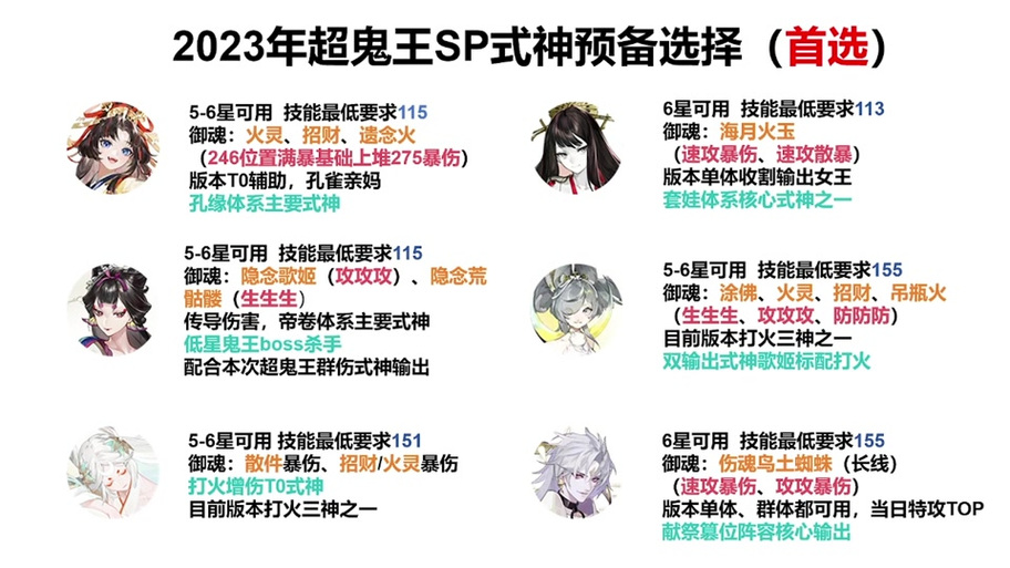 辉夜姬阴阳师搭配-阴阳师辉夜姬的普攻效果?-第1张图片-平泛游戏 辉夜姬阴阳师搭配-阴阳师辉夜姬的普攻效果?-第1张图片-平泛游戏