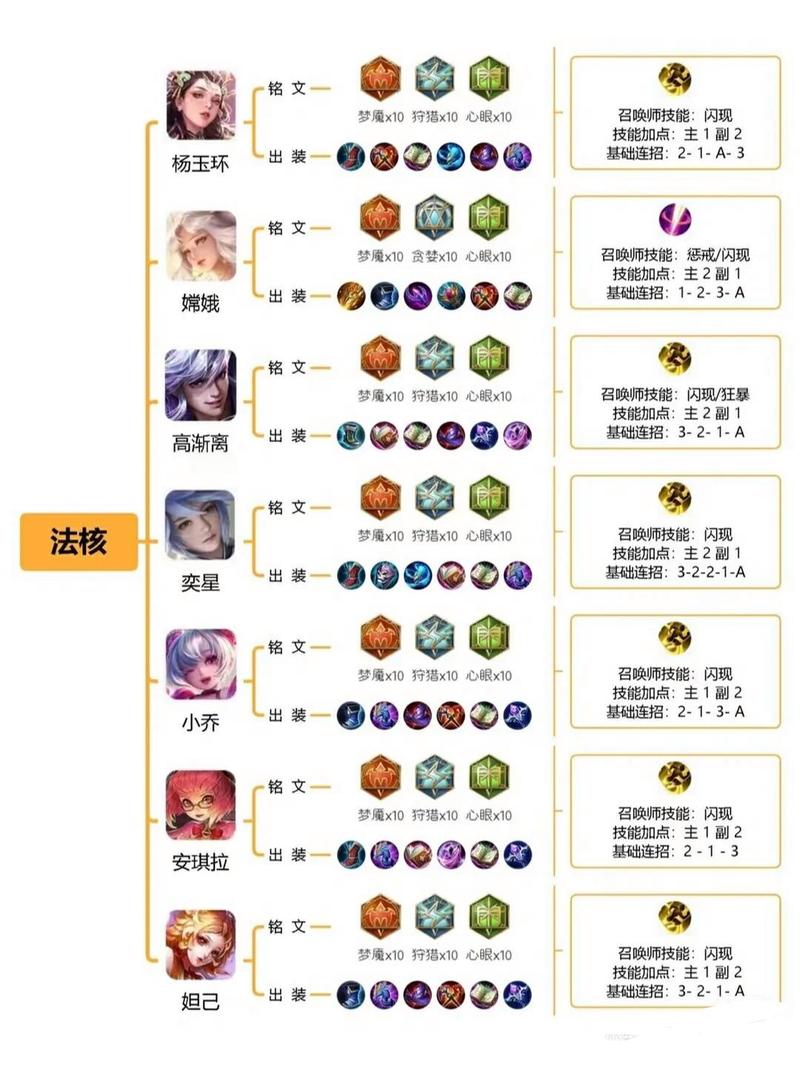 王者荣耀全部法师铭文搭配,王者荣耀法师铭文怎么配-第4张图片-平泛游戏 王者荣耀全部法师铭文搭配,王者荣耀法师铭文怎么配-第4张图片-平泛游戏