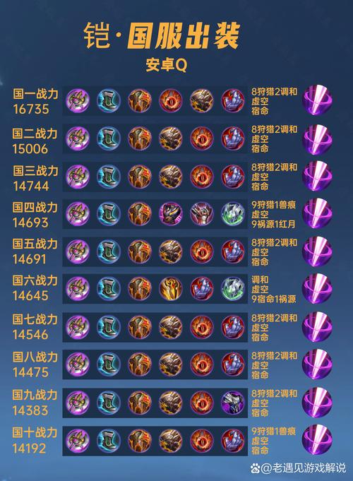 王者荣耀凯狂暴铭文搭配,狂暴流凯出装-第1张图片-平泛游戏 王者荣耀凯狂暴铭文搭配,狂暴流凯出装-第1张图片-平泛游戏